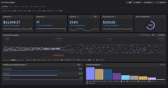 AI SDLC Insights Overview tab showing total spend, active users, cycle time, average cost per user, the share of assisted pull requests, and flow through the pipeline