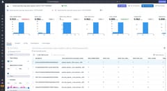 Agent Observability Experiments view comparing two runs of the Cloud SIEM MCP eval suite, with per-metric averages and a weighted score across records.
