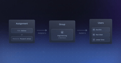 Roles for Groups
