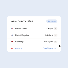International mileage rates