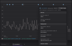 Dashboard time-series panel with deployment markers on the timeline.