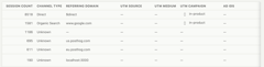 Session attribution explorer