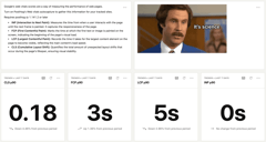 Core Web Vitals dashboard template