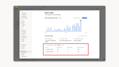 Workers in the credits dashboard