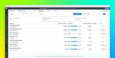 Monitor the performance of critical steps in user journeys with RUM operations