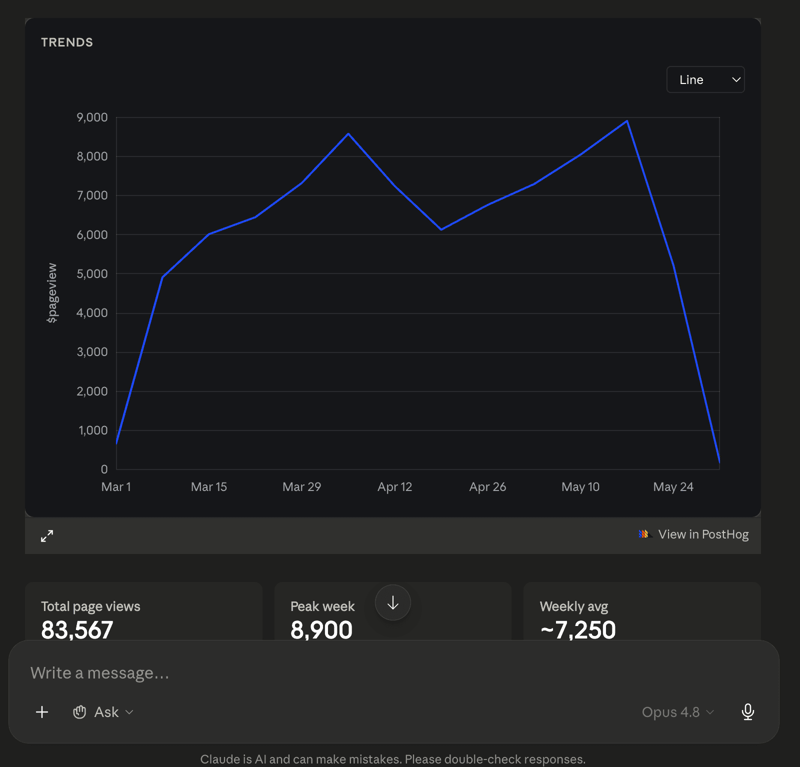 MCP trends line chart now uses shared web UI view