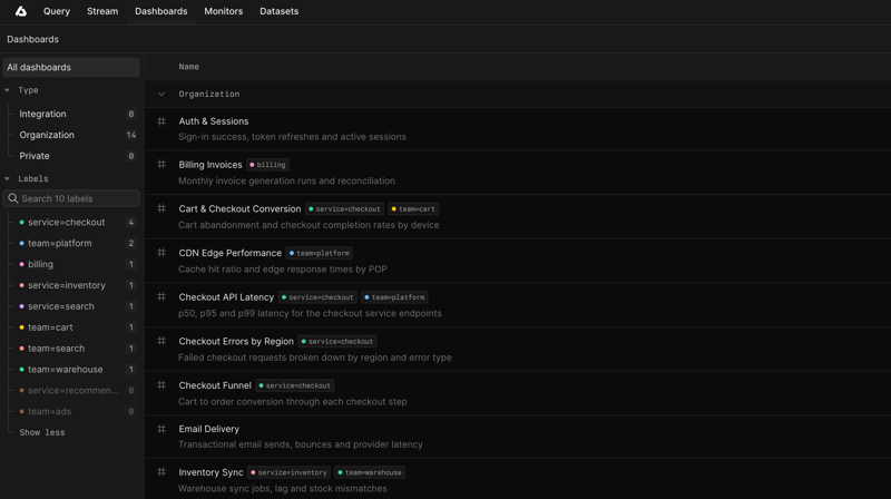Dashboards list in Axiom filtered by labels such as service=checkout and team=platform