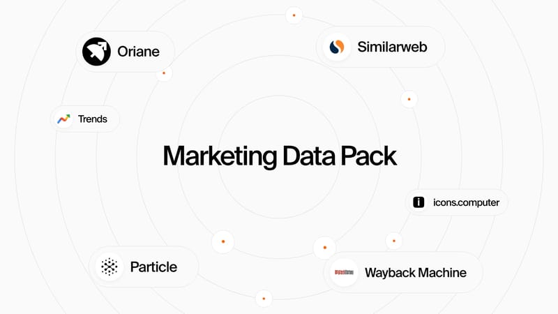 Marketing Data Pack with Similarweb, Oriane, Trends, Particle, Icons Computer and Wayback Machine