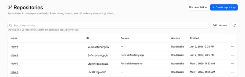 Artifacts repositories dashboard showing repo source, access, and created columns