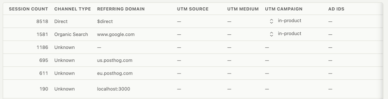 Session attribution explorer