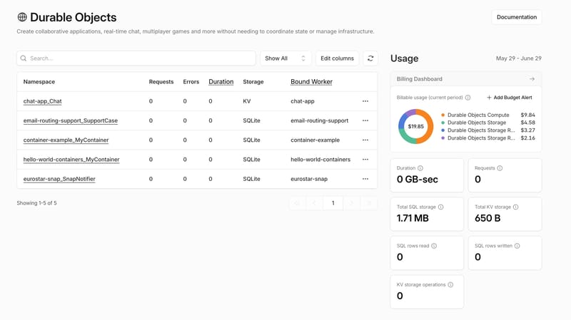 Billable usage widget in the Durable Objects product sidebar showing current-period spend and a breakdown by service