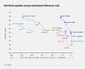 Pareto graph showing Scout 1.0 model quality vs. estimated inference costs against general-purpose frontier models
