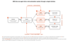 The automated experiment workflow