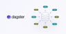 Classifying a Million Snowflake Columns in 9 Days, Solo, with Dagster