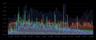 Provisioned compute units for a sample of Lakebase Postgres databases over one hour, each line rising and falling between 0 and 8 CU
