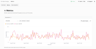 R2 upload and download throughput across all buckets over 24 hours