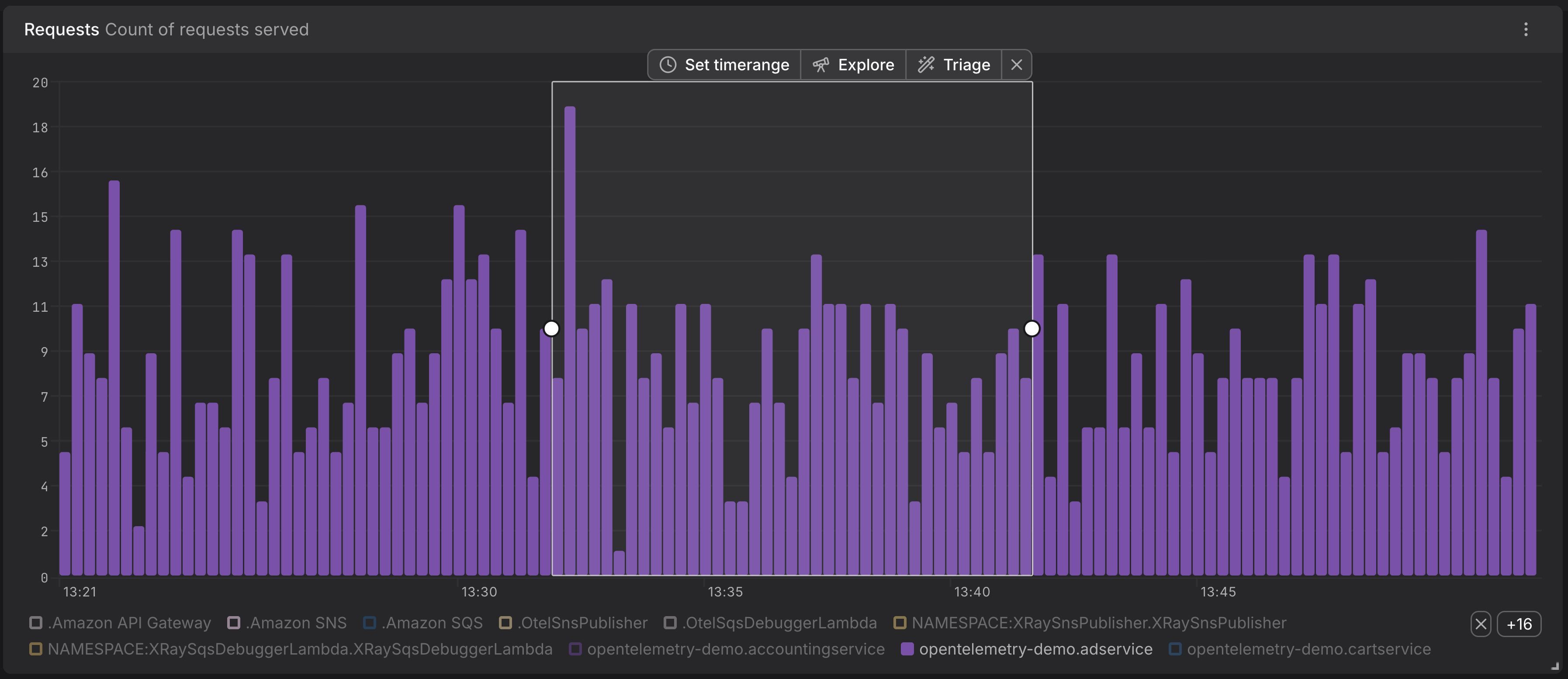 Select a time range on any chart and the drilldown action bar appears — Explore opens the matching signal explorer, Triage opens it in comparative analysis mode, with filters and time scope already applied.