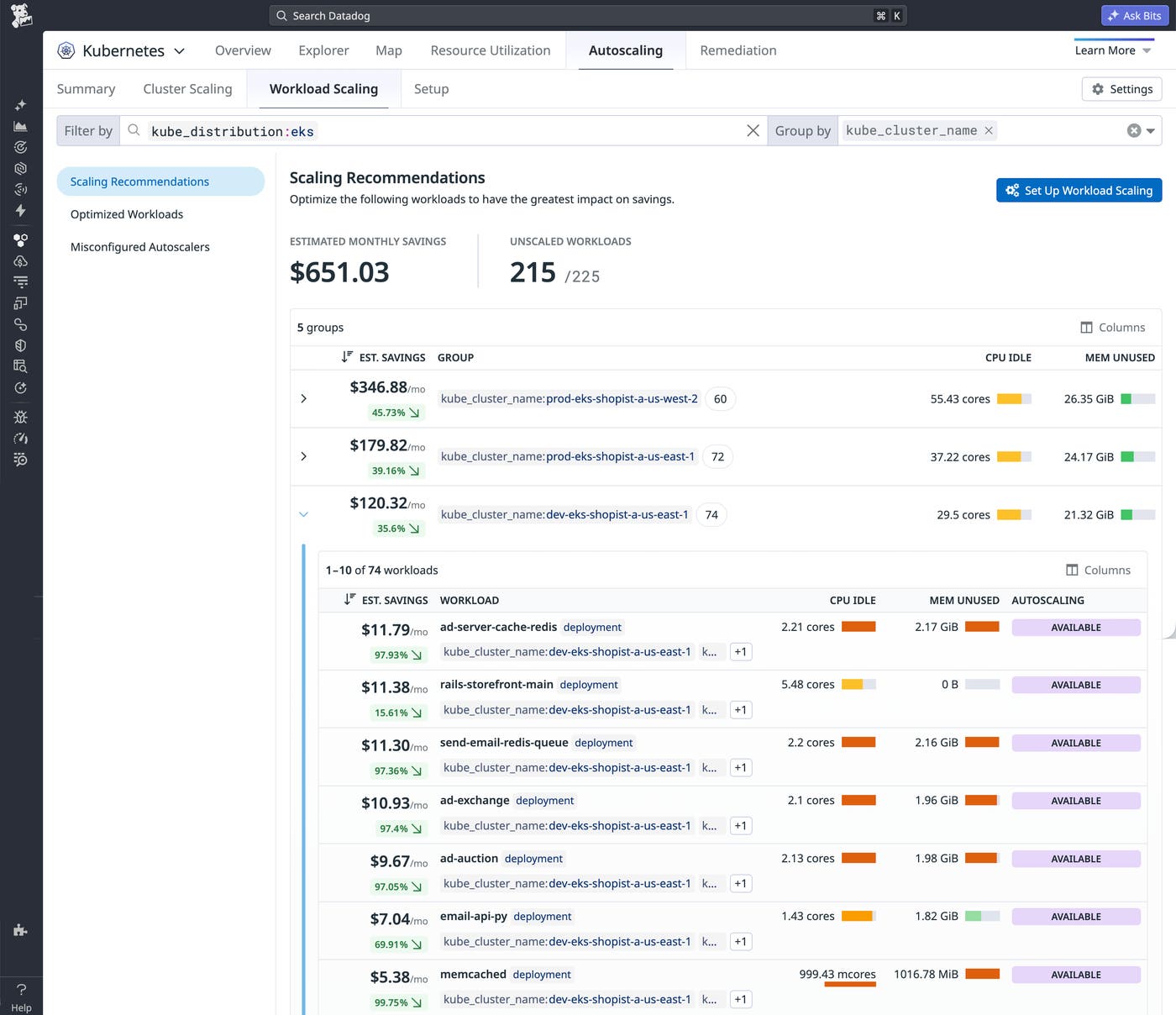 Datadog's Workload Scaling dashboard showing Scaling Recommendations for EKS clusters. It highlights $651.03 in estimated monthly savings across 215 unscaled workloads. An expanded cluster view lists specific deployments with their estimated savings, idle resources, and autoscaling availability.