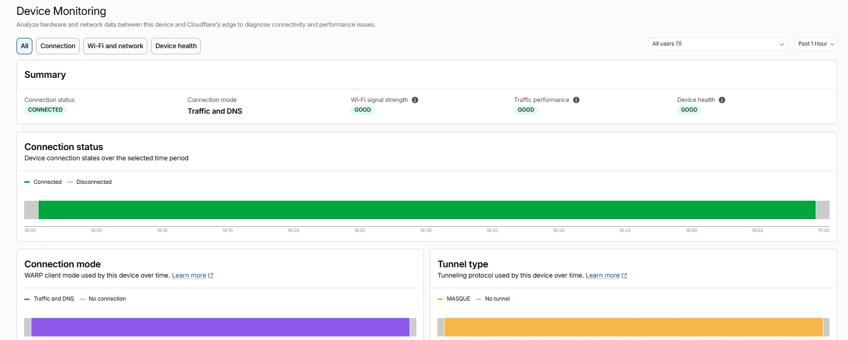 Device Monitoring summary with connection status, connection mode, Wi-Fi signal strength, traffic performance, and device health