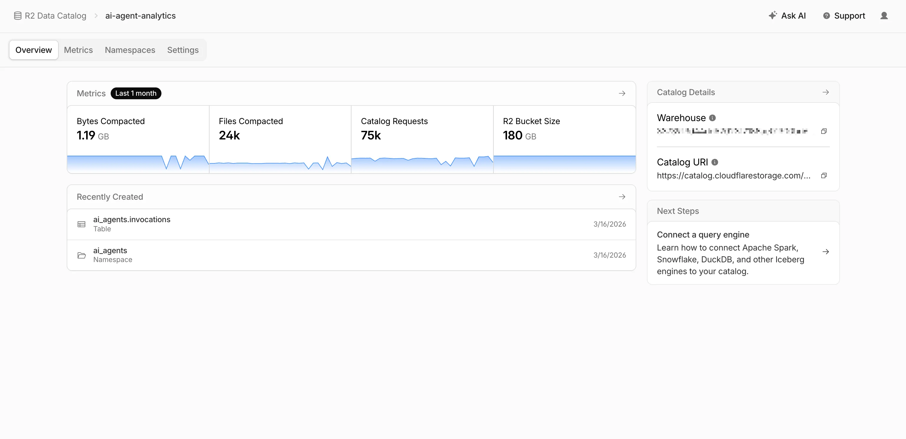 R2 Data Catalog dashboard overview