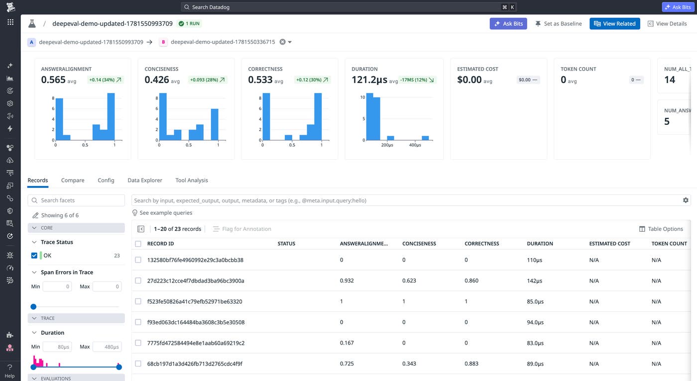 The Datadog Experiments detail view comparing a selected run against a baseline, showing per-metric score changes and a records table where teams can identify which individual examples regressed.