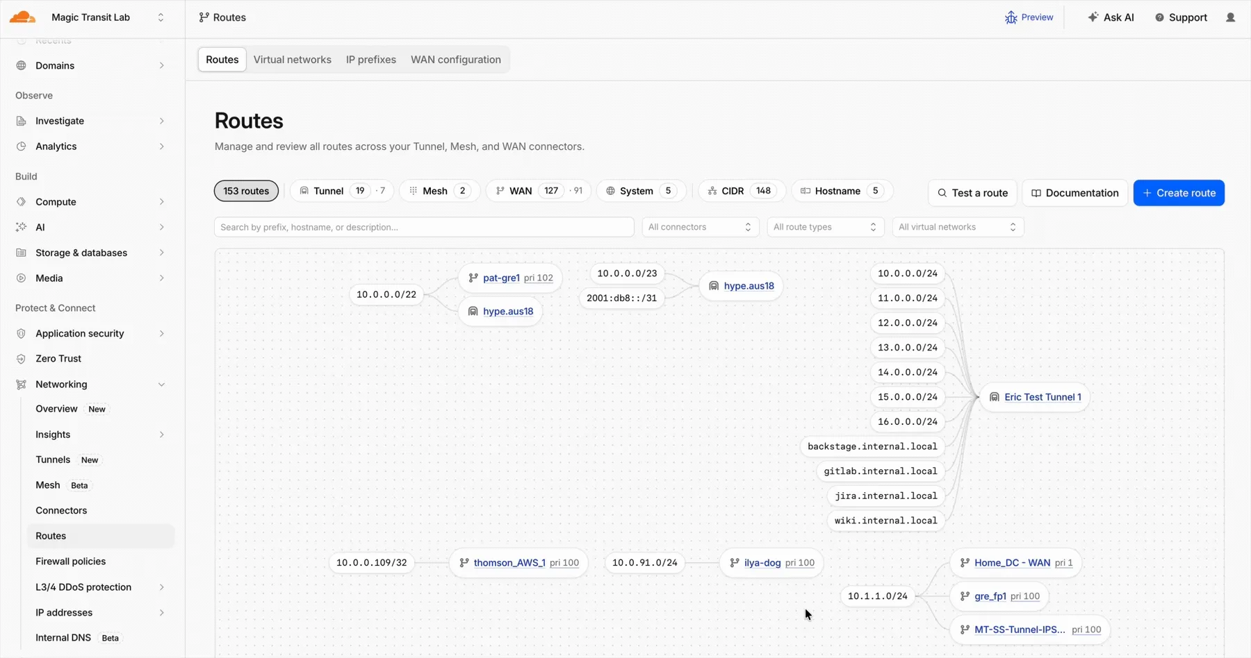 The unified Routes page in the Cloudflare dashboard, showing routes across connectors in a single table