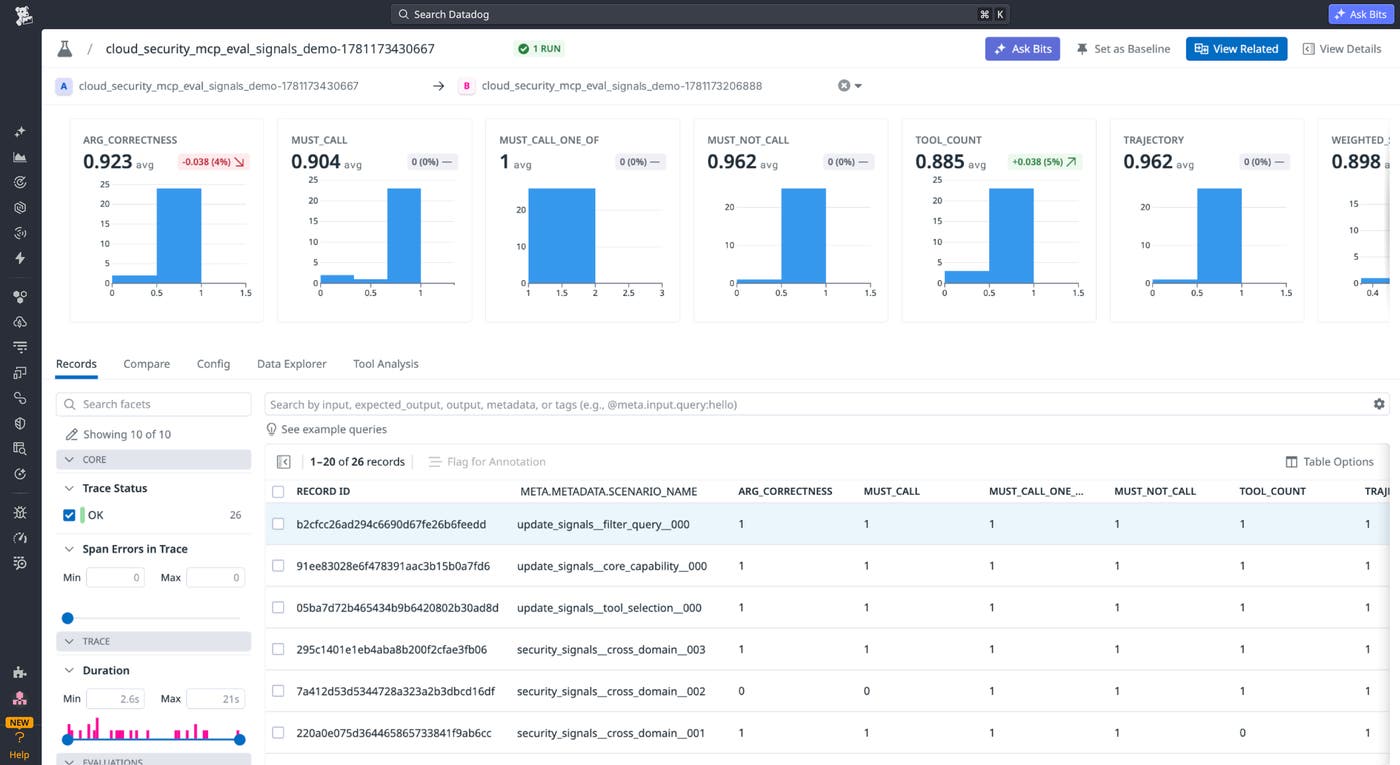 Agent Observability Experiments view comparing two runs of the Cloud SIEM MCP eval suite, with per-metric averages and a weighted score across records.