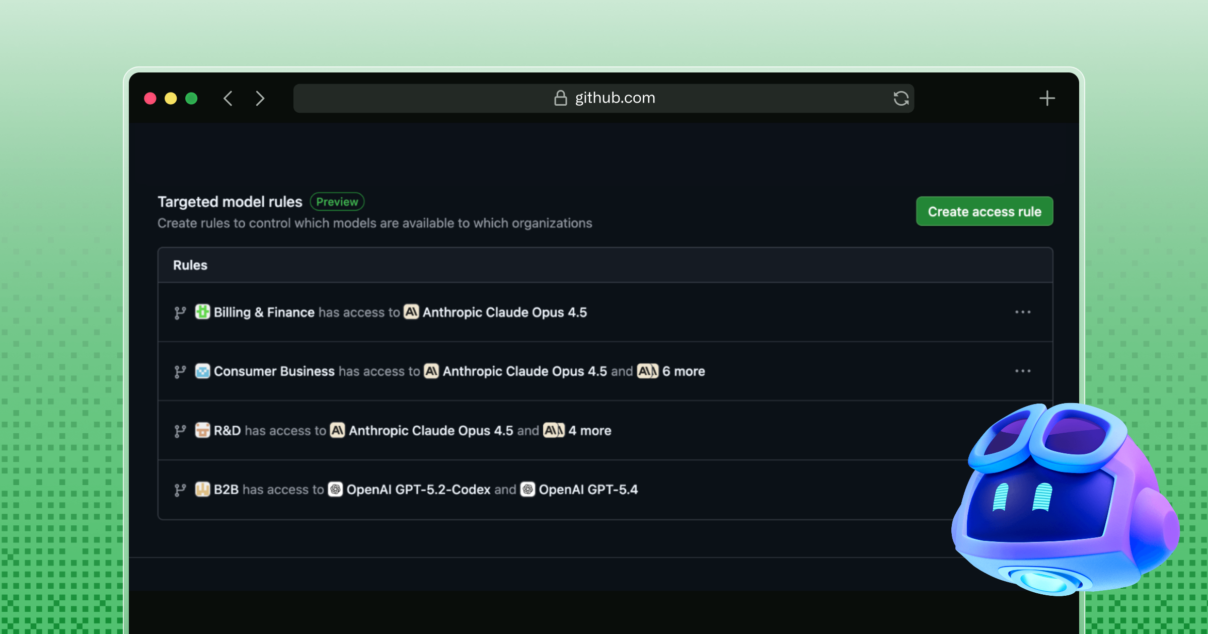 GitHub interface for targeted model rules, listing organization level access to models