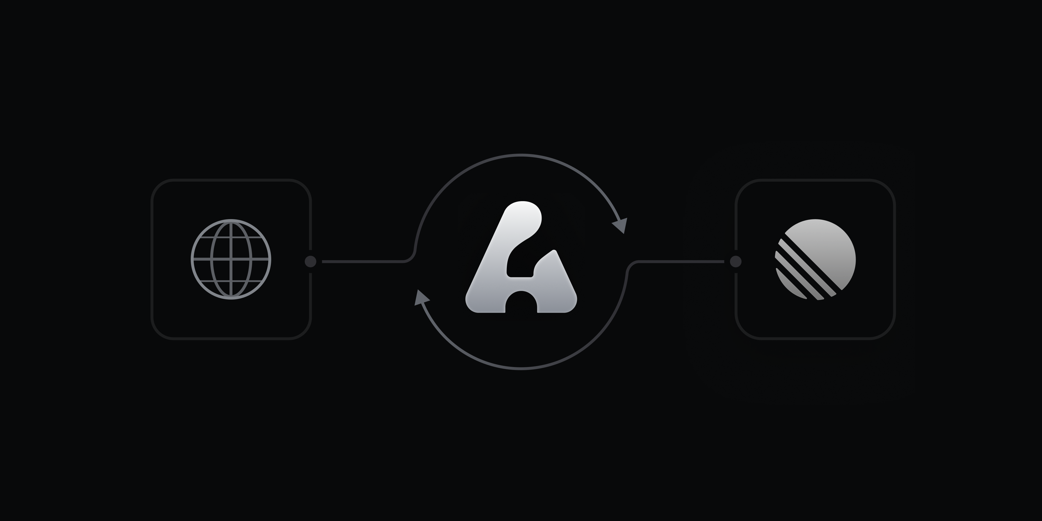 Hero image showing web connecting to Asks connecting to Linear